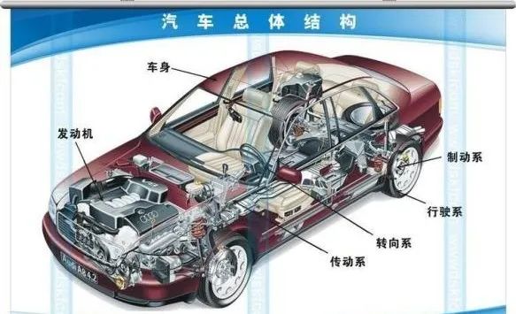 注意！進出口汽車零部件規(guī)范申報要點